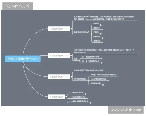 数据处理流程正从批量转向实时，满足即时解读需求
