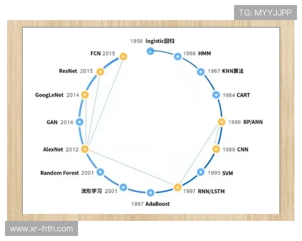 联邦学习技术保护用户数据前提下优化推荐模型准确性。
